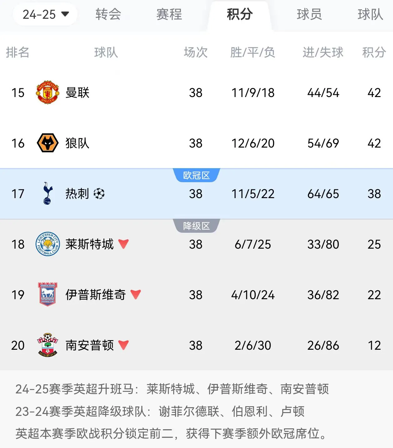 关于里程碑夜！阿斯顿维拉刷新队史纪录；西甲转会期刷纪录；压力陡增；球队文化被再次提及的信息