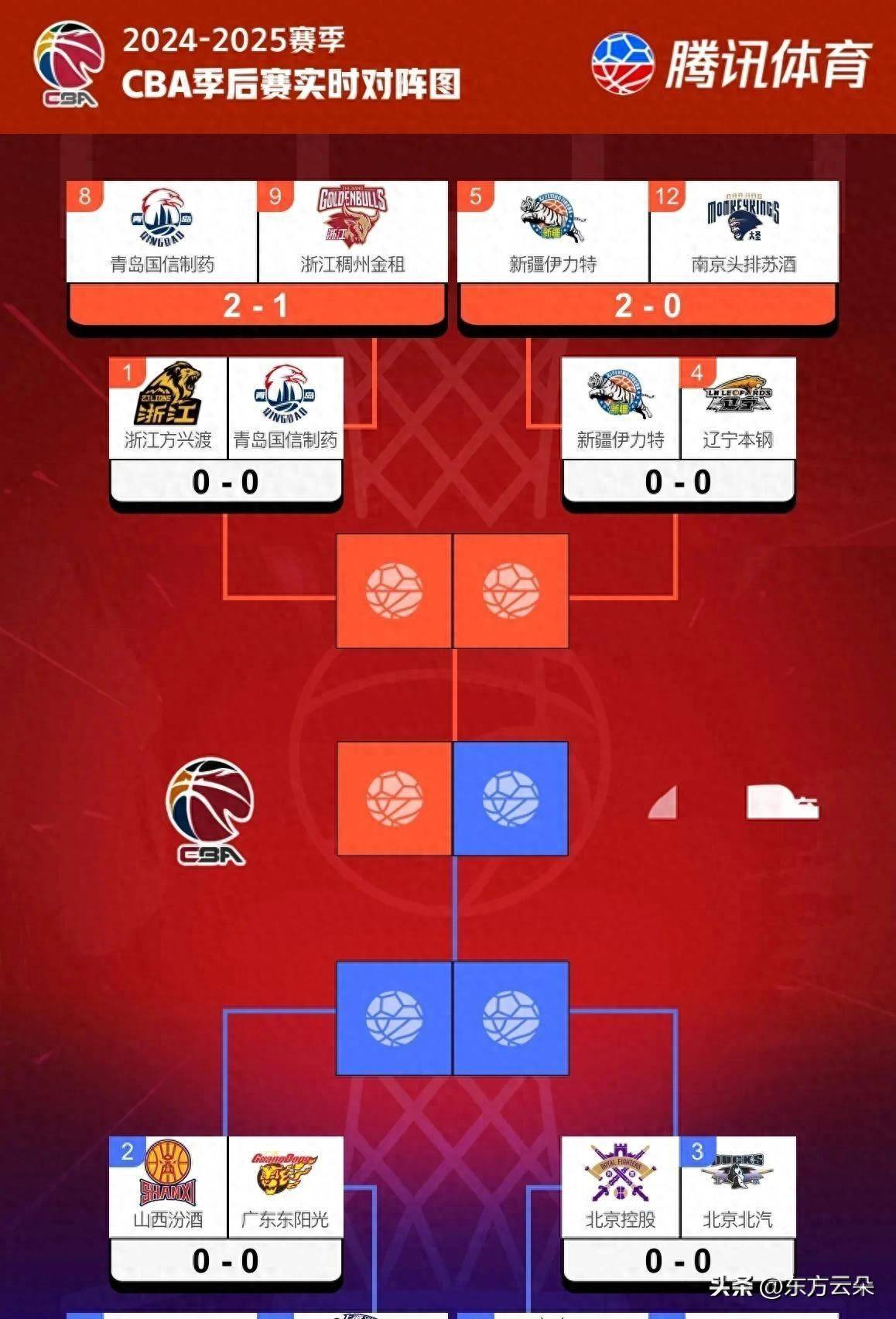 28圈体育-CBA季后赛赛程吃紧，巴西国家队关键战火线驰援，媒体盛赞，轮换策略被讨论的简单介绍